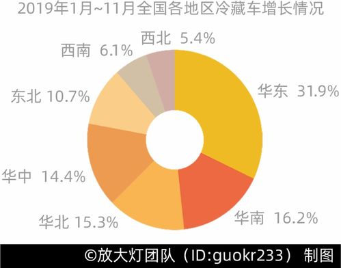 三文魚背后，你所不知道的冷鏈食品銷售